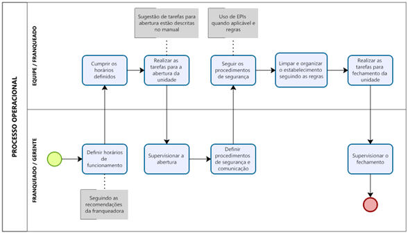 fluxograma_01_-_processos_operacionais.png