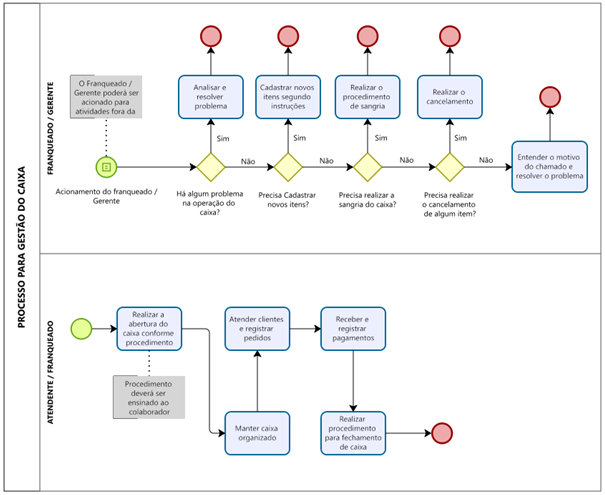 processo_de_gerenciamento_do_caixa.png