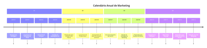 fluxograma_02_–_modelo_de_calendário_de_marketing.png